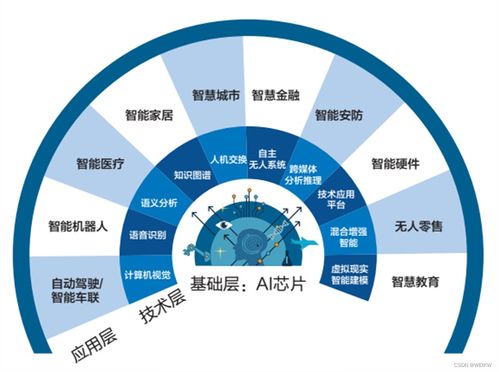神經網絡硬件加速器架構與技術開發詳解