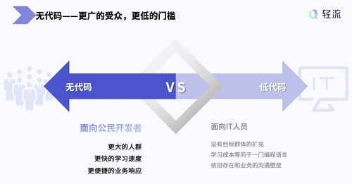 無代碼產品的代碼開源 技術創新與商業倫理的平衡術