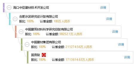 海口中亞建材技術開發公司 引領綠色建材創新，賦能建筑業可持續發展
