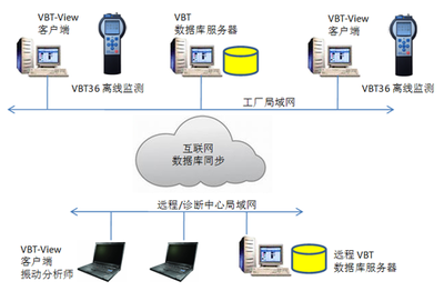 普迪美科技 引領未來的互聯(lián)網(wǎng)數(shù)據(jù)服務