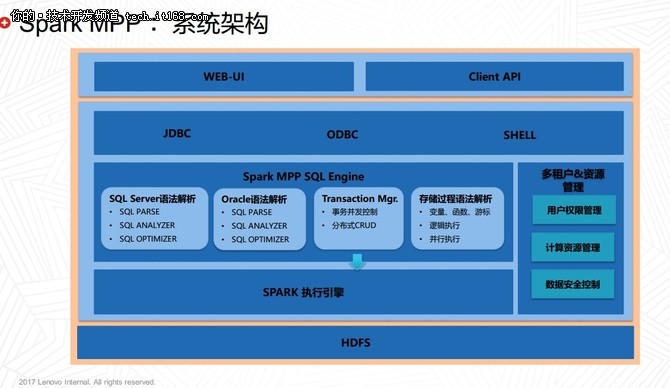 擴展Spark引擎支持MPP計算場景 數(shù)據(jù)處理與存儲服務(wù)的技術(shù)演進