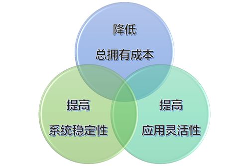 浪潮打造多層次雙活數據中心一體化解決方案，重塑數據處理與存儲支持服務新標桿