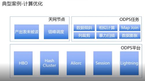 優酷背后的大數據秘密 資源彈性、EB級存儲與數據處理服務的三重引擎