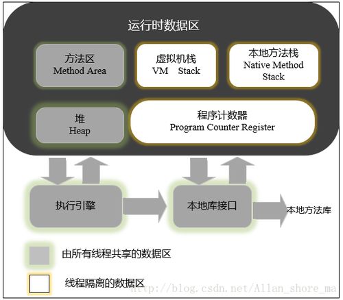 Android內(nèi)存監(jiān)控與分析（三） 內(nèi)存分析及原理——數(shù)據(jù)處理與存儲(chǔ)支持服務(wù)
